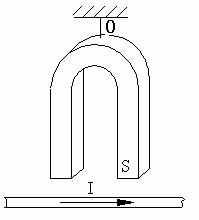 蹄形磁铁用悬线悬于o点.在磁铁正下方有一的