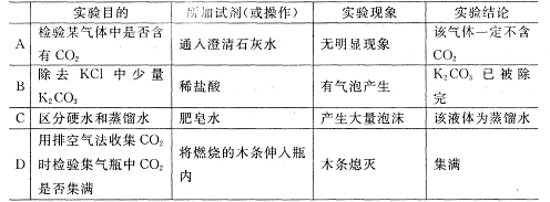 下列关于化学实验的"目的一一操作—现象—结论"的描述正确的是