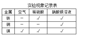 稀有绝版符号