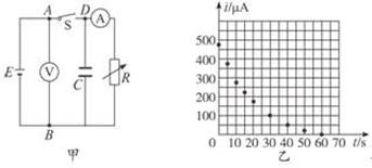 电容球 纳米天线中的相位变化和相位性的调制原理是什么？