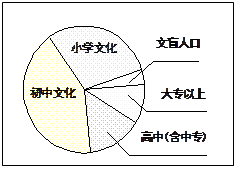 中国人口文化素质_中国人口文化素质报告