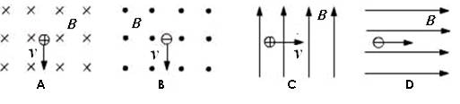 7,如图所示,带电粒子所受洛伦兹力方向垂直纸面向外的是)