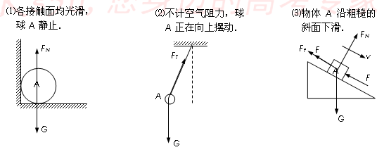 9分作出下列各图中物体a的受力示意图