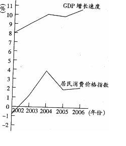 城市化水平的衡量标志_收入差距衡量指标