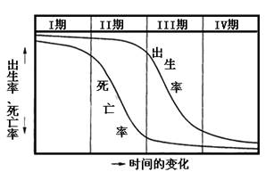 人口再生产类型_人口迁移类型示意图(2)