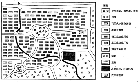 (2)c,d,e中属于低级