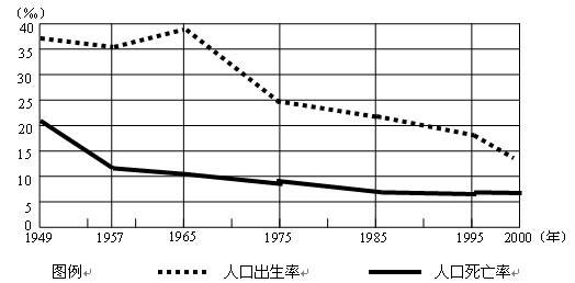 广西人口死亡率_各国人口死亡率列表