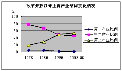 2009至2020我国GDP_我国各省gdp排名2020(2)