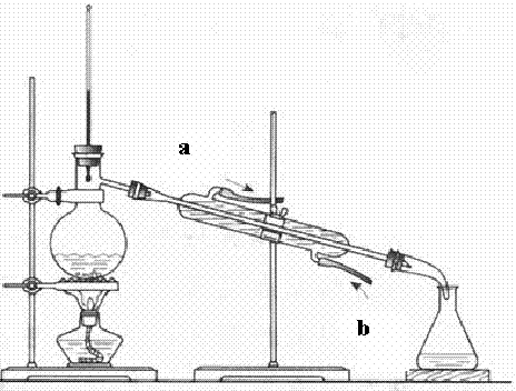 下图为石油蒸馏的装置图.根据此图回答下列问题.