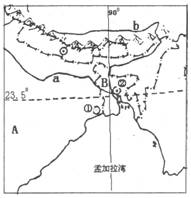 6读图分析孟加拉湾沿岸风暴潮频发且灾情严重的原因有①地理位置特殊