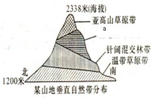  0 60 A B C 