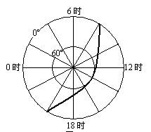  0 60 A B C 