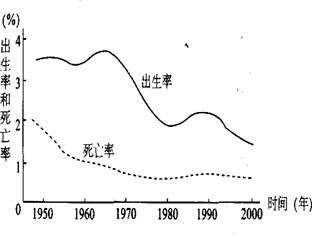 海南省人口出生率_我国的人口出生率