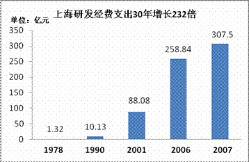 人口转型含义_数字化转型图片(2)