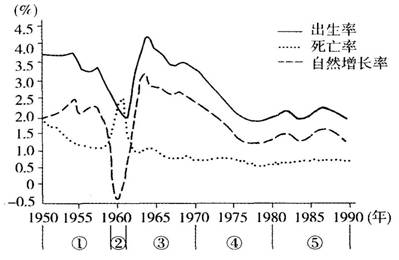 中国人口老龄化_中国农业人口数
