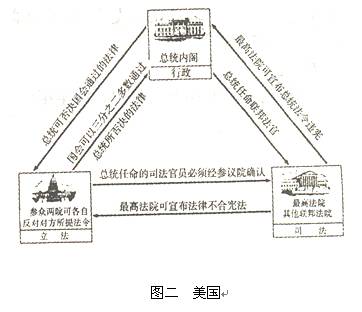 民主政体的源头最早可以追溯到古希腊城邦雅典