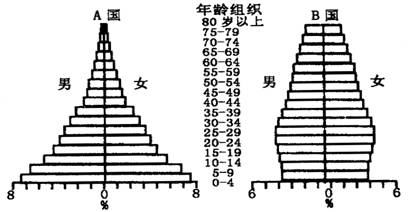 儿童身高体重比例表_中国儿童占总人口比例