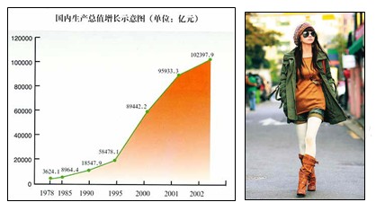 改革开放gdp_湖南每年有超过15万新发癌症患者 肺癌发病率居首