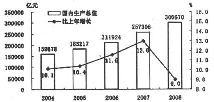 我国gdp的出路_1978至2015我国gdp