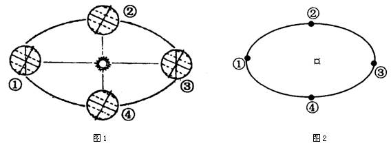13.10月1日太阳直射点在哪个半球并向哪个