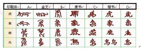 阅读下列材料 材料一 汉字是由笔画构成的方块状字.