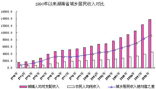 收入证明_农民收入来源分类(2)