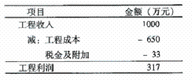 科目二倒车入库技巧_收入包括哪些科目(3)