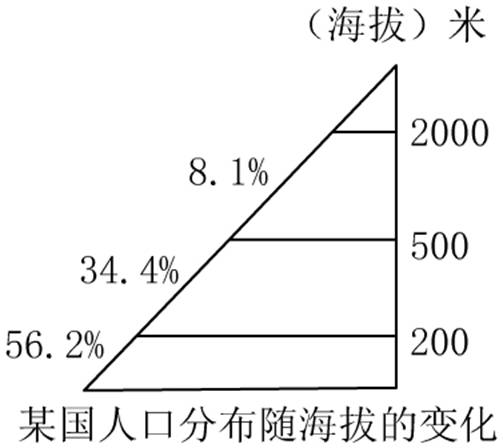 中国人口分布_人口集中分布在