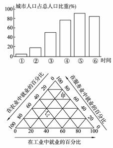 城市人口比重_1为部分国家城市人口比重与人均GDP 统计 图(2)