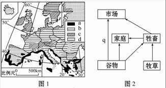 图1为欧洲四种农业地域类型分布图.图2是该区