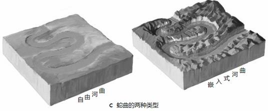 材料一:风水学是中国古文化一门源远流长的学