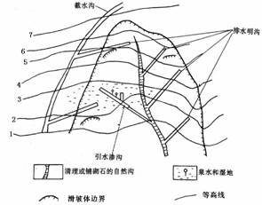 > 题目详情  下图为"树枝状排水系统示意图",读图完成1～3题