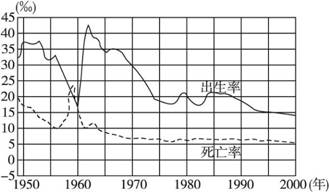 中国人口数量变化图_香港人口数量1997