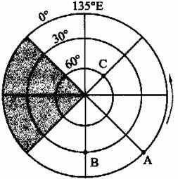 有关A.B.C三点地球自转角速度和线速度的叙述
