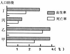 温州人口出生率_2017年温州常住人口921.5万 出生人口小幅增长(3)