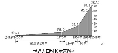 海南省人口出生率_世界人口出生率下降