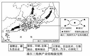 非农人口 城镇人口_梅州的人口(2)