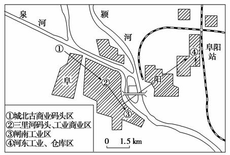 读安徽省阜阳市城区扩展图.其中箭头及①-④为