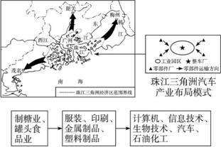 香港与珠江三角洲地区在经济合作中逐步