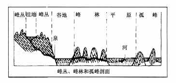 读"地质剖面图",回答1-3题.