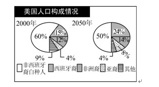 人口超过三亿的国家