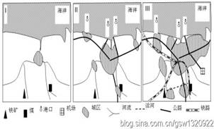 读某区域发展三个阶段略图.回答下列问题. (1)读