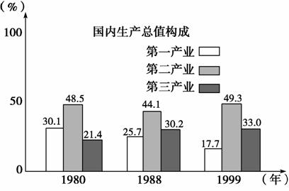 法国农业人口比例_下列是.对该表内容解读正确的是国家总人口农村人口百分比