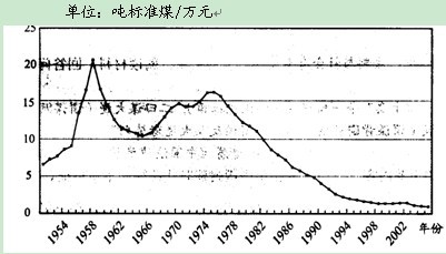 2018河北省单位gdp能耗数据_河北省地图