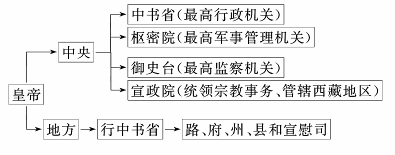 宋朝 c.明朝 d.清朝 题目和参考答案—青夏教育精