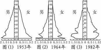 衰退型人口_说欧洲衰退,中国人是幸灾乐祸(2)