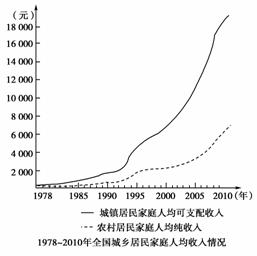 gdp分配_大消息,印度全面暴跌,后院起火了(2)