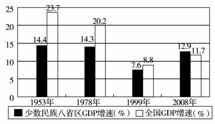 民族gdp_民族团结手抄报