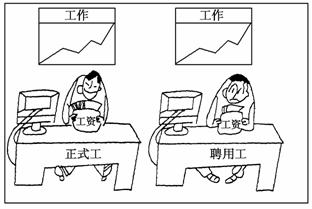 台湾问题_收入分配不公平问题(3)