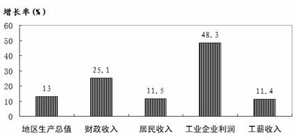 青岛市城镇居民医保卡_中国城镇居民收入(2)